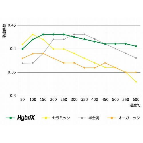 ブレーキパッド フロント 左右セット ボルボ S40 2.0e 2.4 T-5 MB4204S MB5244 MB5254 MB5254A