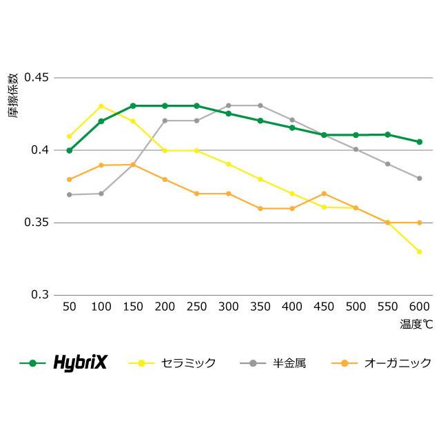 ブレーキパッド フロント 左右セット　メルセデスベンツ M/GLクラス W164　ML350 ML350D ML500 ML550　X164 GL550｜centpiashop｜04