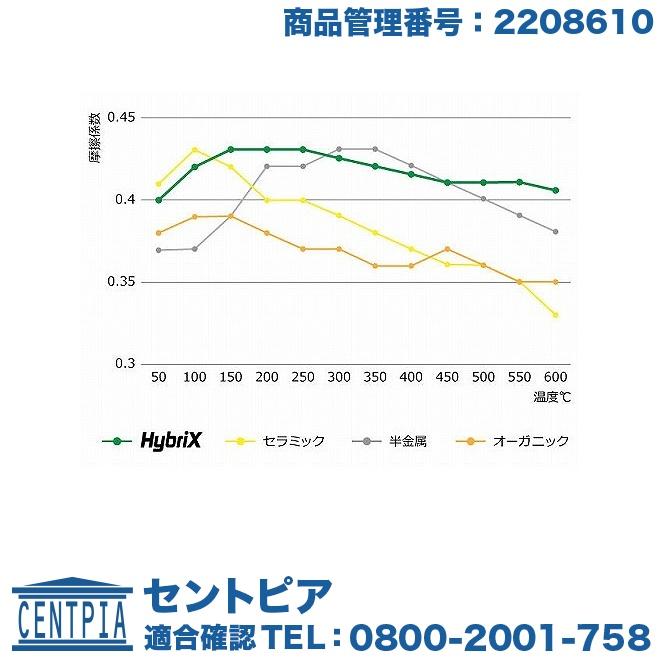 ブレーキパッド フロント 左右セット ジープ コンパス 2.0 FF 2.4 4WD MK49 MK4924 / パトリオット 2.0 FF 2.4 4WD MK7420 MK74の画像
