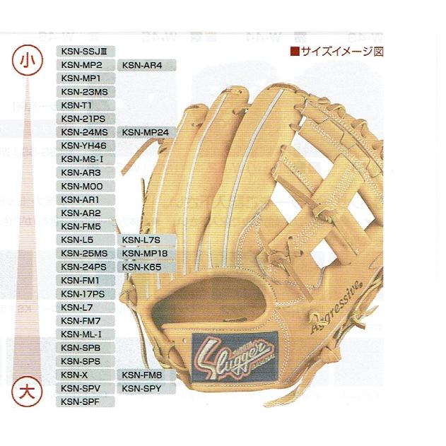 久保田スラッガー軟式グローブ小さめKSN-SSJ3 新品