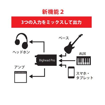 送料無料) Phil Jones Bass PJB フィル・ジョーンズベース BIGHEAD PRO