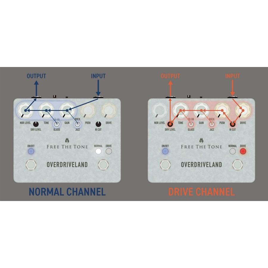 即納可能&送料無料) FREE THE TONE フリーザトーン OVERDRIVELAND ODL