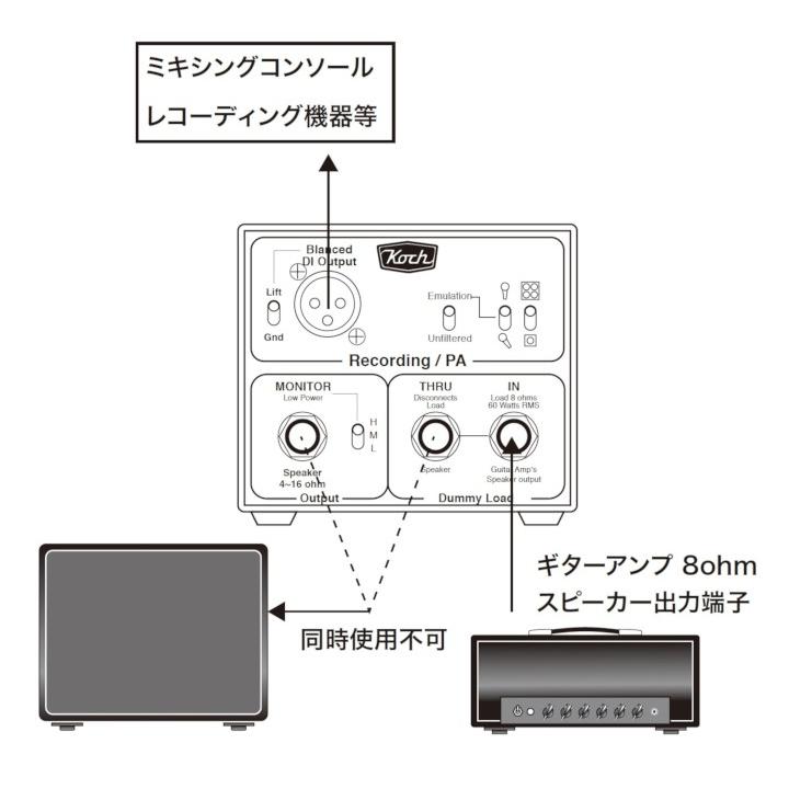 送料無料) Koch Dummybox HOME (DB60-HOME) ダミーボックス 送料無料) Koch Dummybox HOME (DB60-HOME) ダミーボックス