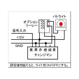 電圧スイッチ チェンジマンDCVの画像