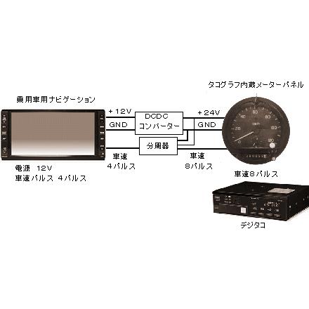 ◆分周器 スピードタコメータ信号 EPS パルス変換器 1/2 〜1/16倍◆ 車速信号25パルスを8パルスに分周する装置 : 中央電子設計 1号館