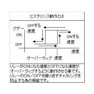 速度警報器 速度の超過をキンコン音で知らせるスピード警報装置 標準