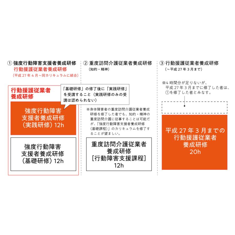 720より受講開始】オンライン行動援護従業者養成研修（強度行動障がい支援