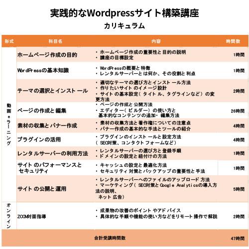 実践的なWordPressサイト構築講座の画像