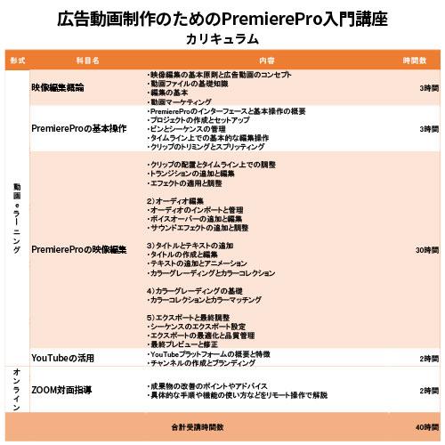 広告動画制作のためのPremierePro入門講座の画像