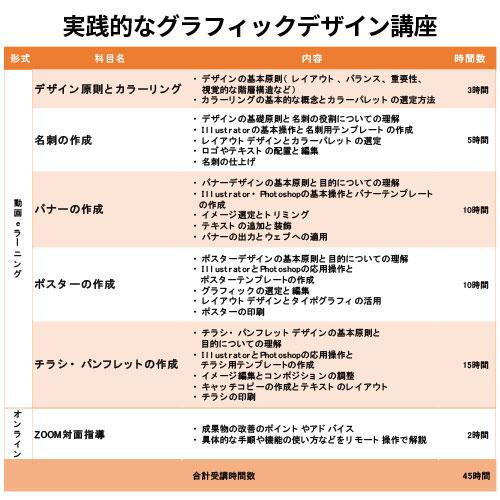 実践的なグラフィックデザイン講座 |  | 01