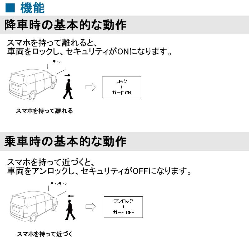 トヨタ CARLOCK セキュリティデバイス 未使用 トヨタ CARLOCK セキュリティデバイス 未使用
