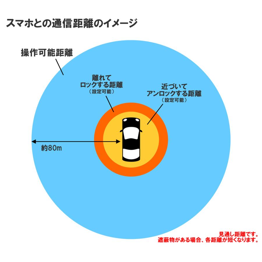 ソニックスタート5 スマホ対応セット Ver1.42 : コムエンタープライズ