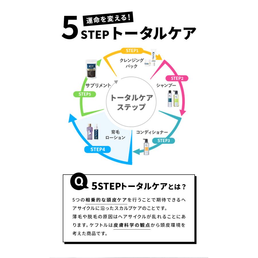 ケフトルEX スカルプシャンプー コンディショナー 詰め替え セット 500ml/500g 頭皮ケア アミノ酸シャンプー ノンシリコン｜cerapure｜19