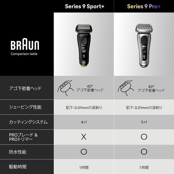 BRAUN Series 9 ブラウン シリーズ9 sport+ 本体・替刃セット 9310s