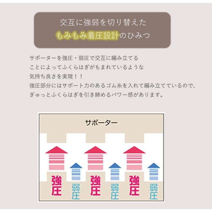 オリジナル ふくらはぎスッキリもみもみサポーター Cisama Sc Gov Br