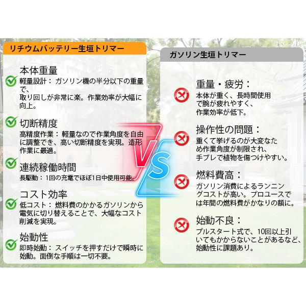 高枝 チェーンソー 草刈り機 バッテリー 充電式 芝刈り機 延長ポール