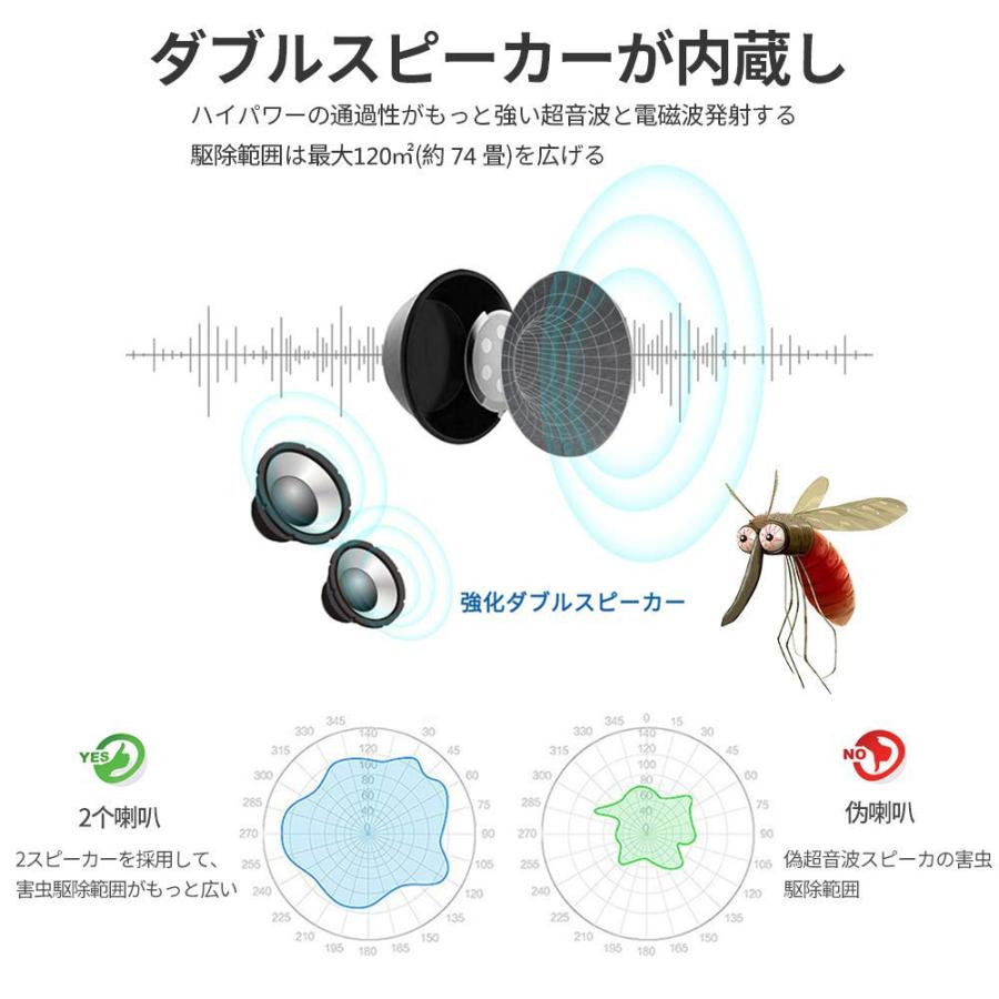 駆除器 超音波式 虫除け器 鼠/ゴキブリ/コウモリなどに 害虫駆除器 ネズミ Amazon | （増強版）超音波式害虫駆除機 鼠/ゴキブリ/蚊/蟻/蜘蛛