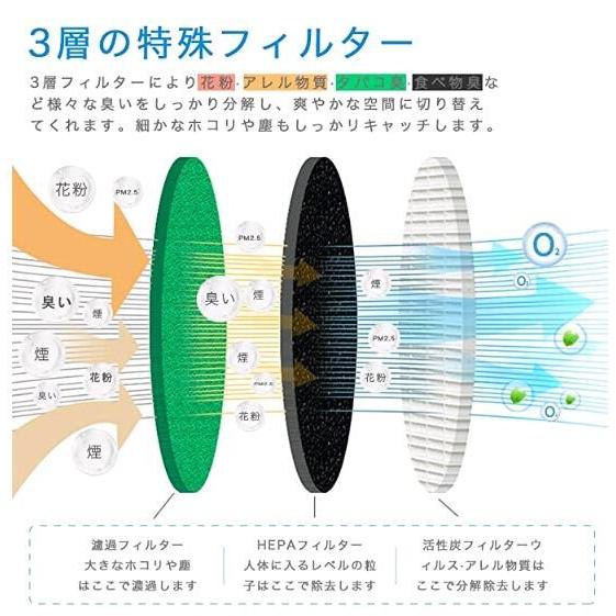 車 空気清浄機 車載 空気清浄機 車 消臭 プラズマクラスター デジタル温度湿度表示 アロマ機能 イオン発生器 消臭 空気の塵 花粉 タバコの煙 Pm2 5 ホコリ Kz Cgc 通販 Yahoo ショッピング