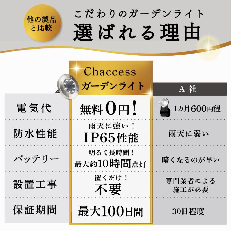 埋め込み式 ソーラーライト ガーデン 屋外 防水 LED おしゃれ 4個セット | ブランド登録なし | 13