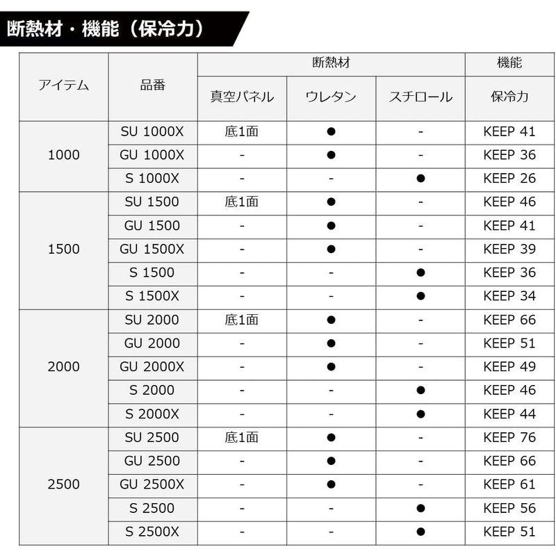 ダイワ(DAIWA) クーラーボックス 釣り/アウトドア/キャンプ クールラインα3 GU1500 レッド DAIWA クーラーボックス 釣り/アウトドア/キャンプ クールラインα3 GU1500 レッド cm