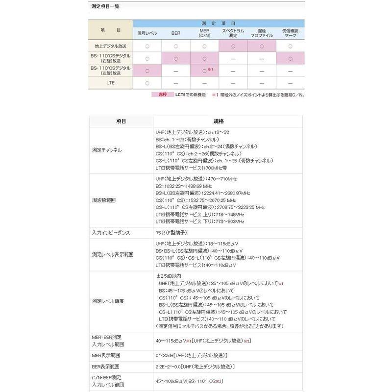 ★11時間以内発送★美品 マスプロ デジタルレベルチェッカー ハンディータイプ 4K・8K衛星放送対応 信号レベル測定器 LCT5 【MYK1047039951】(36694円)