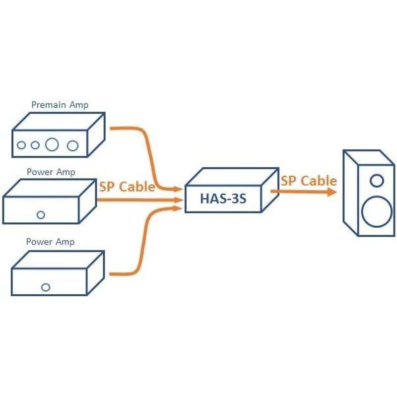 オーディオデザイン スピーカーセレクター HAS-3S Pro ミニコンポ、ラジカセ