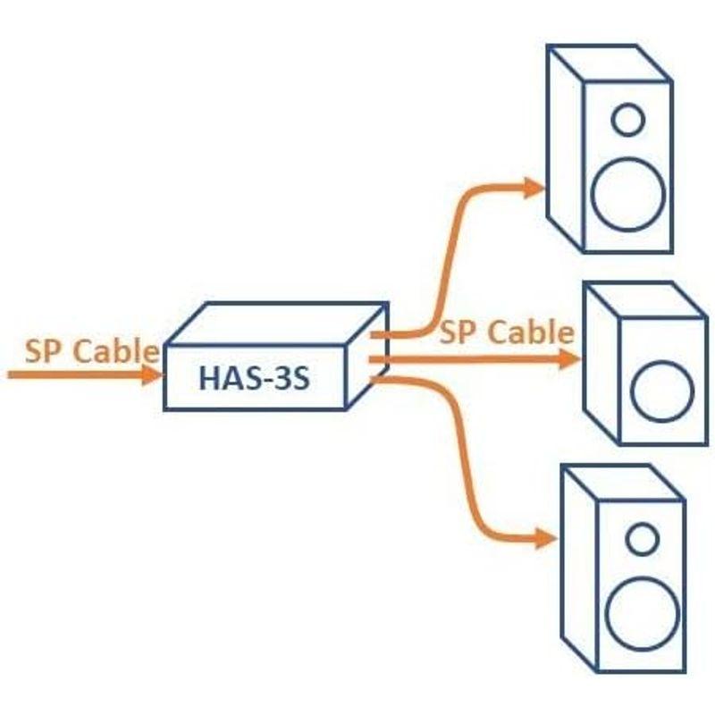 オーディオデザイン スピーカーセレクター HAS-3S Pro ミニコンポ、ラジカセ