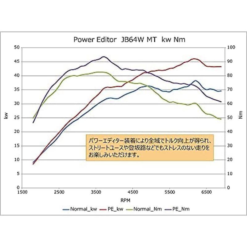 ブーストコントローラー HKS パワーエディター(ブーストコントローラー) スズキ ジムニー(JB64W) R06A(TURBO) 18/07- POWER EDI｜chaco-2｜05