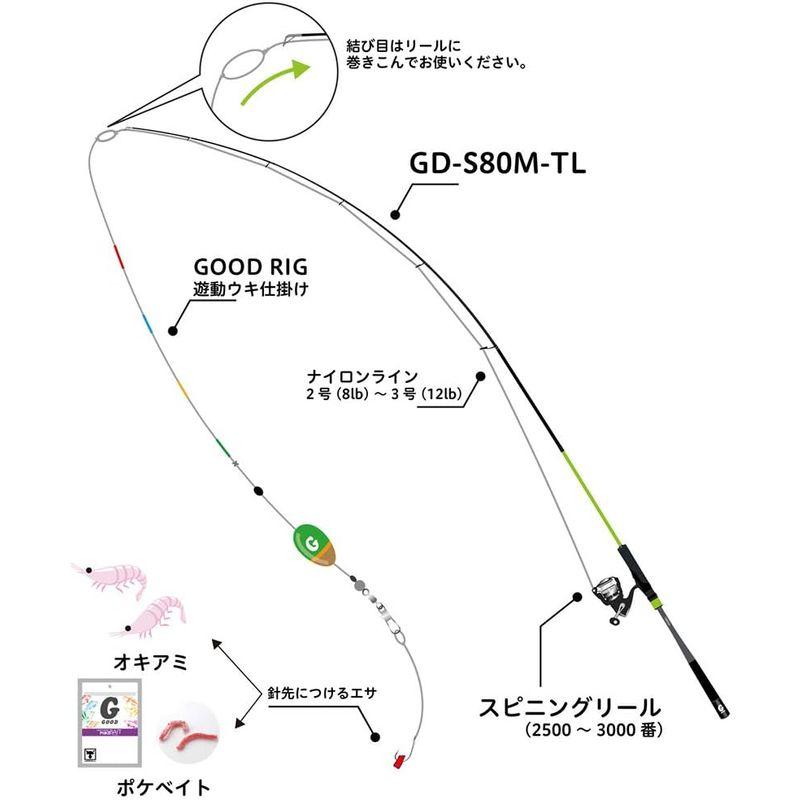 JACKALL(ジャッカル) グッドロッド テレスコピックタイプ GD-S80M-TL ブルー ジャッカル グッドロッド テレスコピックタイプ GD S80M TL ブルー