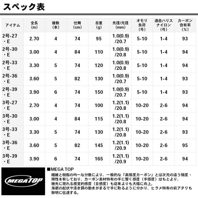 まもなく販売 釣り竿 ダイワ(DAIWA) 波止釣り・海上釣堀ロッド 小継せとうち・E 3-33・E