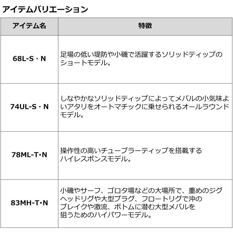 ダイワ(DAIWA) 月下美人 MX・N 68L-S・N DAIWA 月下美人 MX 68L