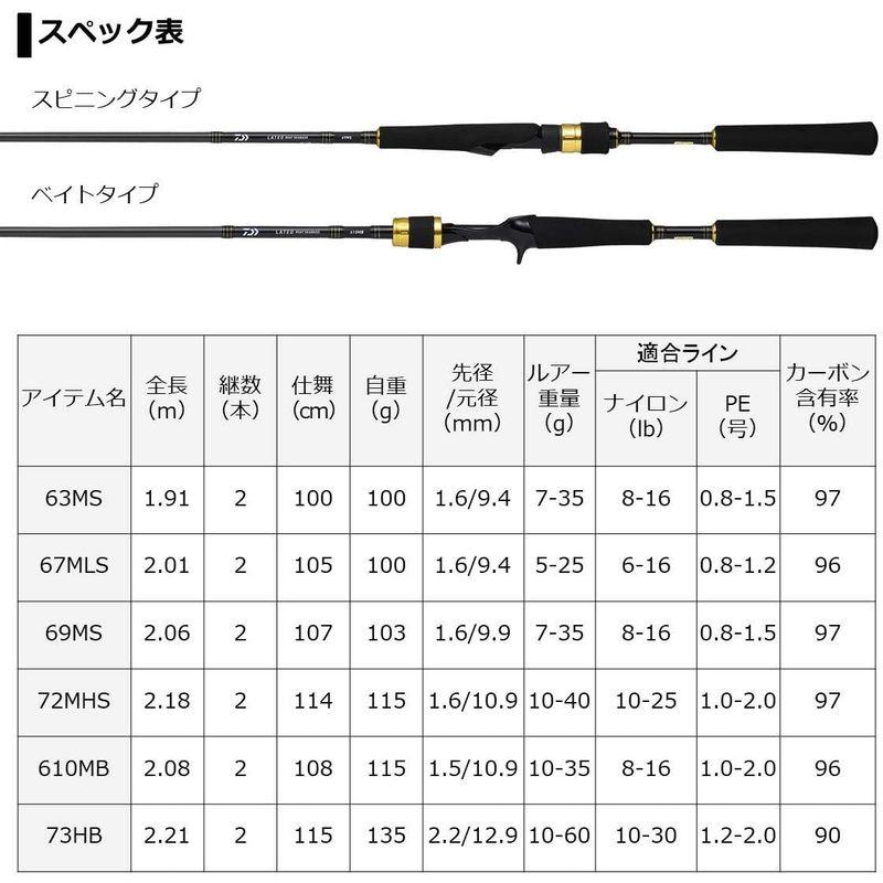 ダイワ(DAIWA) ボートシーバスロッド ラテオ BS 67MLS 釣り竿 DAIWA ボートシーバスロッド ラテオ BS 67MLS 釣り竿