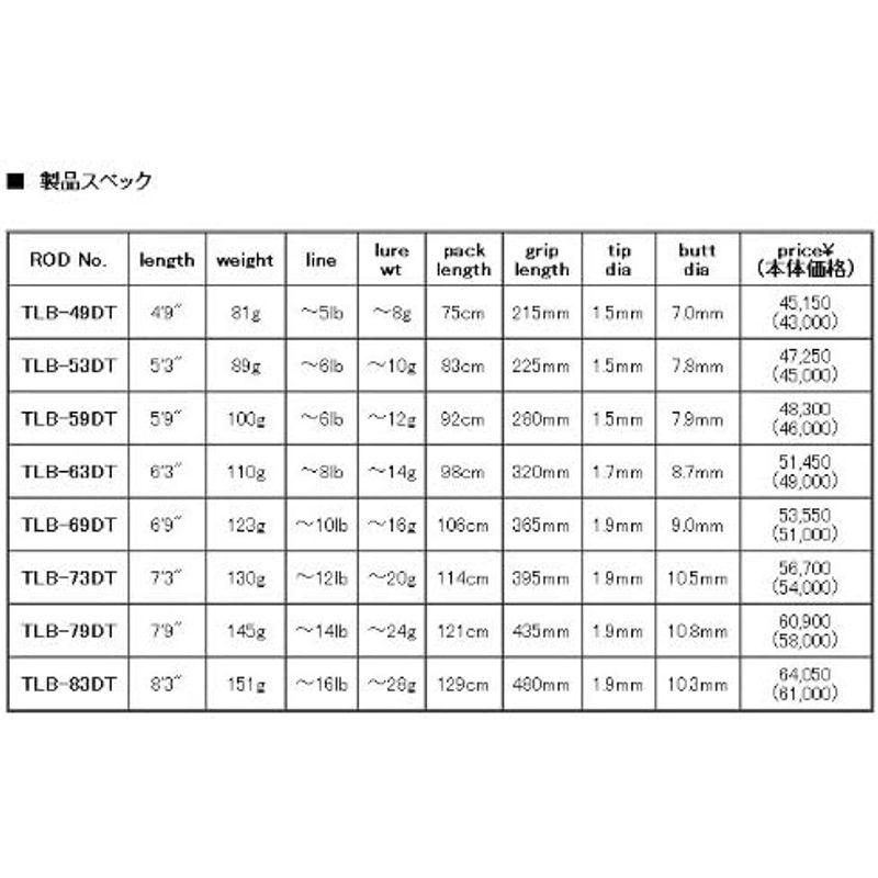 【新版】 スミス(SMITH LTD) ロッド TRSラグレスボロン TLB-83DT 【JS1315612937】(46108円)