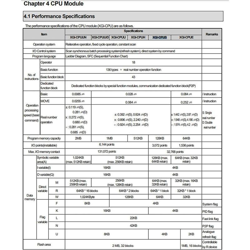 プログラマブル　ロジック　コントローラ　XGTシリーズ　I　Maximum　Points:　(XGI-CPUS)　3,072　O　Point