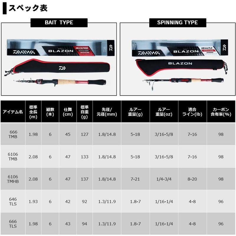 ダイワ(DAIWA) バスロッド ブレイゾン モバイル 666TLS 釣り竿 バスロッド DAIWA ブレイゾン モバイル 666TLS 釣り竿