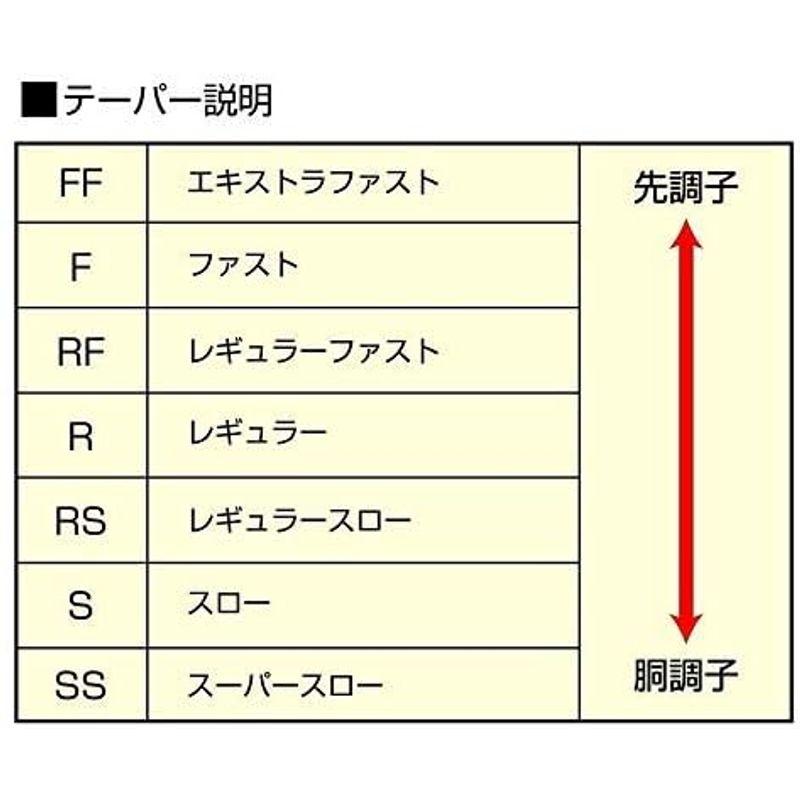 釣り竿 シマノ(SHIMANO) フリースタイルロッド 18 ワールドシャウラ 1785RS-2 ベイトモデル (SiCリングガイド)｜chaco-2｜03