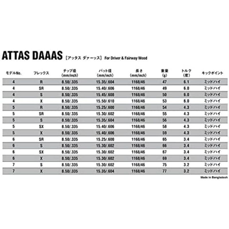 売り出し特注品 ゴルフ用品 UST マミヤ アッタス ダース ATTAS DAAAS 単品購入用 (DAAAS-7 硬さ(S))