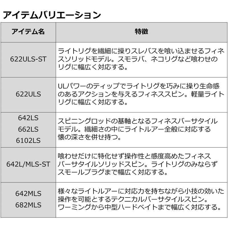 予約販売本 バスロッド ダイワ(DAIWA) バスX・Y 682LB・Y 釣り竿