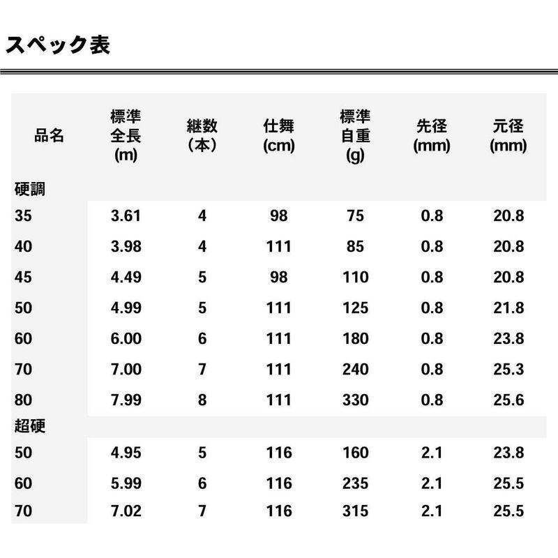 へら・鯉竿 万能振出竿 釣り竿 ダイワ(DAIWA) 波路 硬調80｜chaco-2｜04