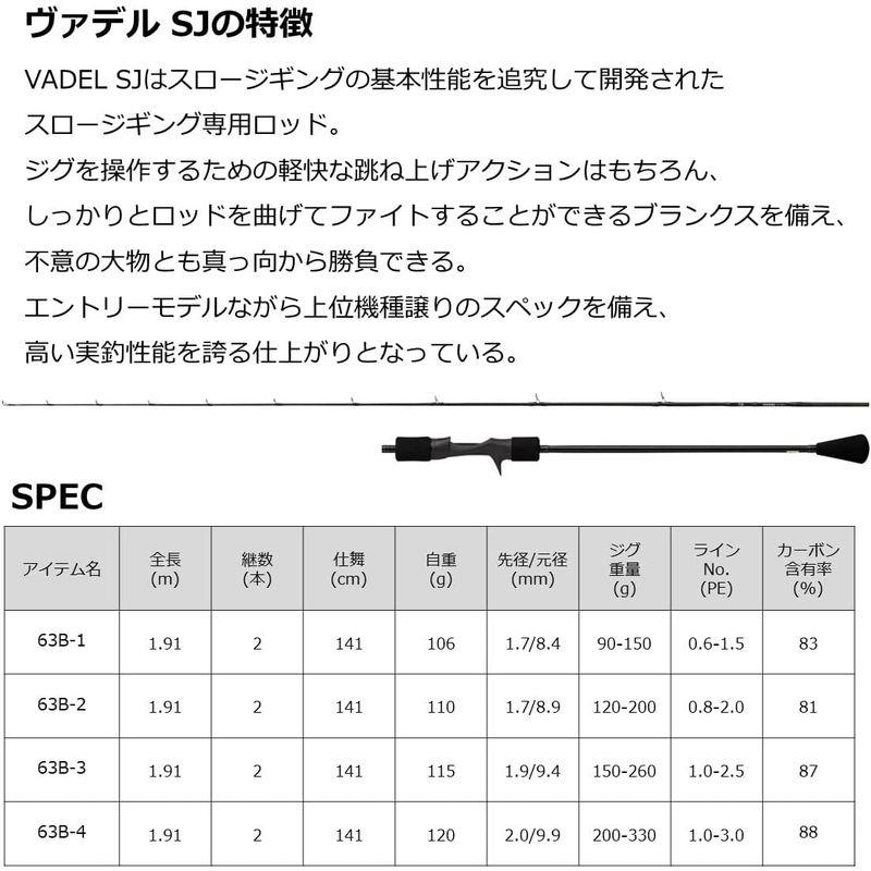 ダイワ(DAIWA) ヴァデル SJ 63B-2 ブラック｜chaco-2｜02