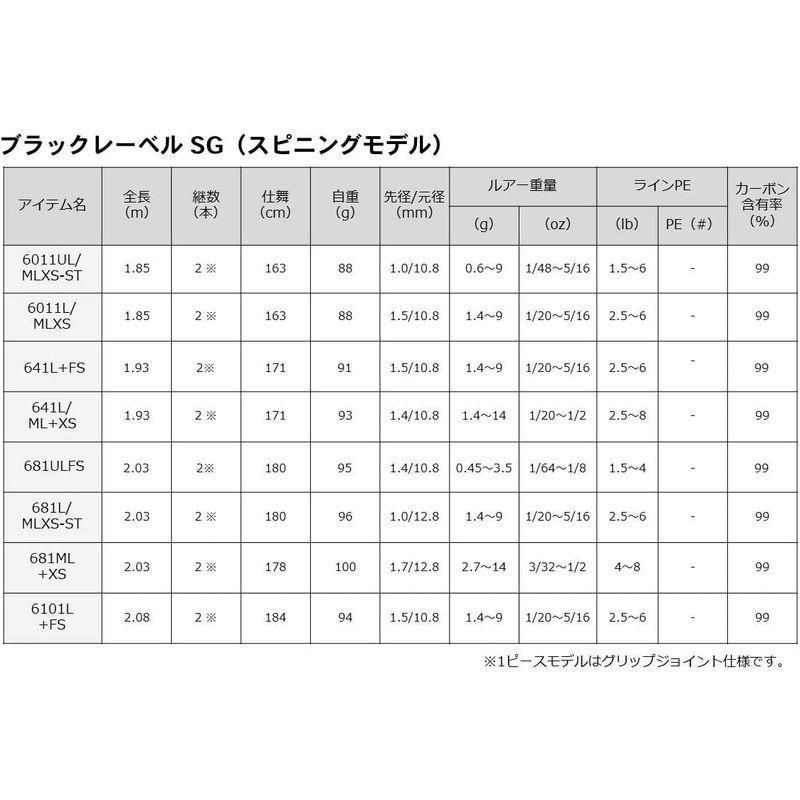 釣り用品 バスロッド ダイワ(DAIWA) バスロッド ブラックレーベルLG 6101MH｜chaco-2｜07