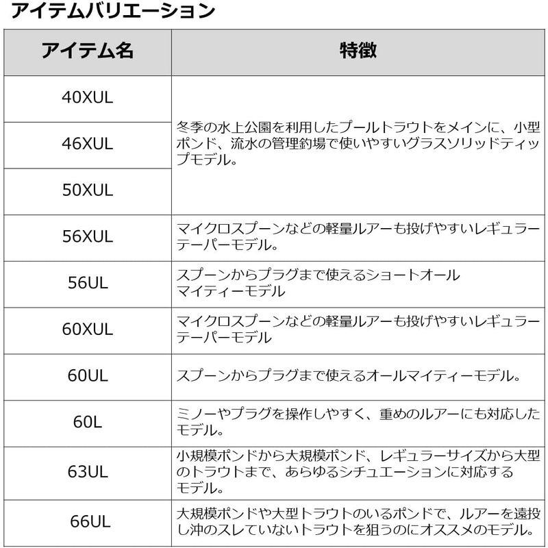 ダイワ(DAIWA) トラウトX・N AT 60XUL・N ブラック｜chaco-2｜06