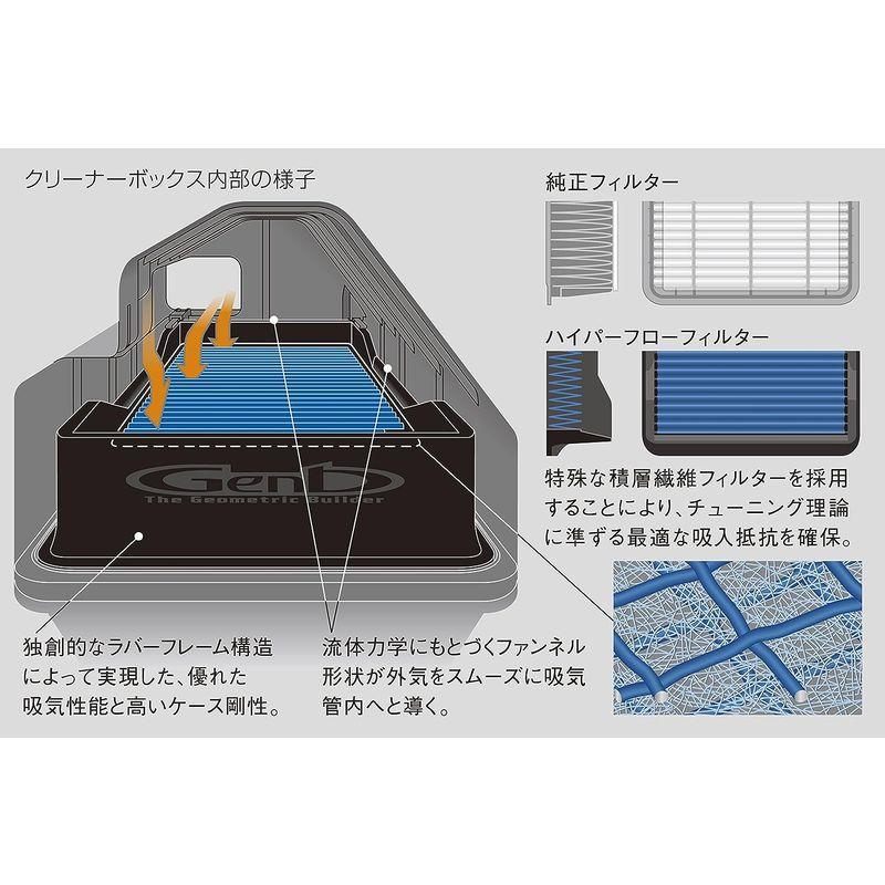 通販人気商品 自動車パーツ Genb(玄武) ハイエース TRH200系(2015.01~) ハイパーフローフィルター EAF05H