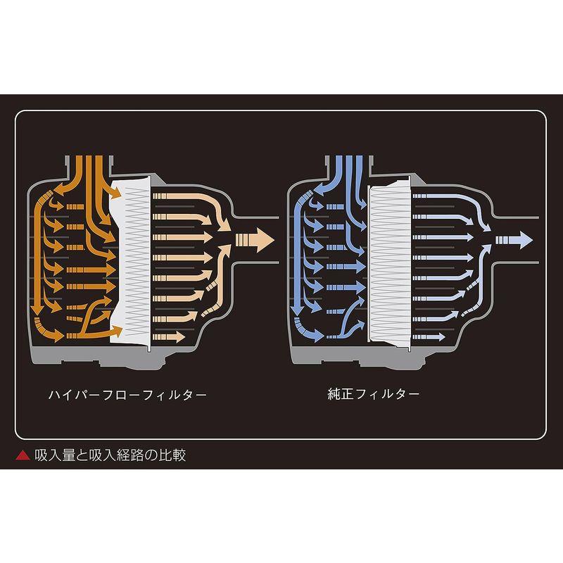 通販人気商品 自動車パーツ Genb(玄武) ハイエース TRH200系(2015.01~) ハイパーフローフィルター EAF05H