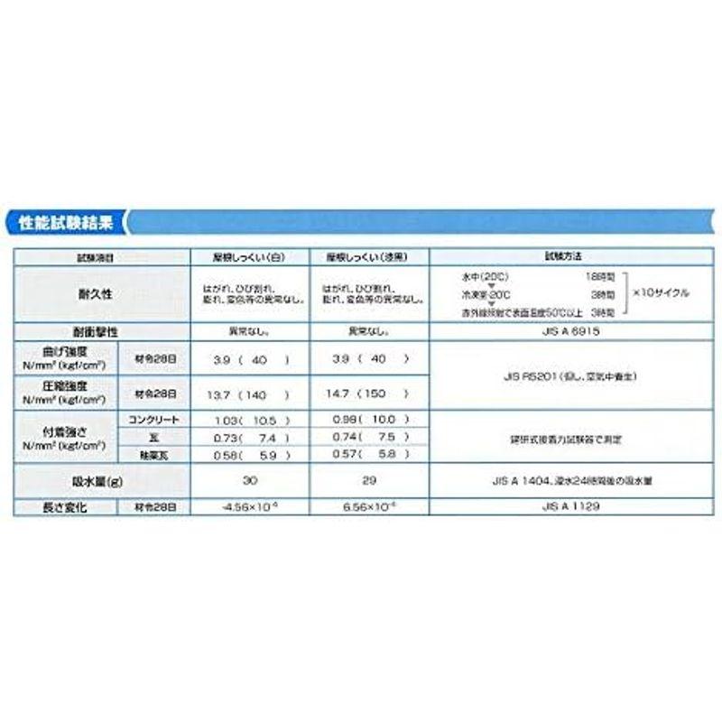 シマダ物産　屋根しっくい(漆喰)白(ホワイト)20kg　5袋セット