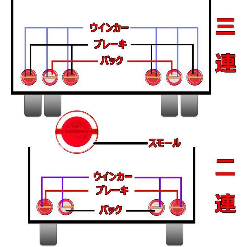 車のテールランプ テールランプ ブレーキ スモール シーケンシャル ウインカー 12V 24V 140mm LED ランプ ファイバー ユーロチェリー トラッ｜chaco-2｜03