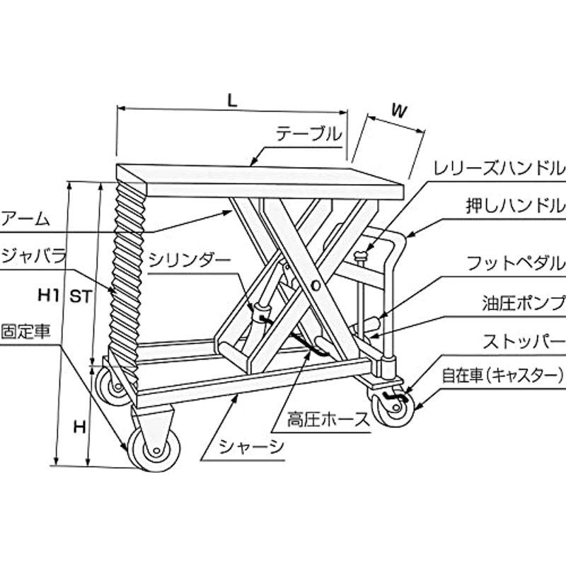 東正車輛　油圧・足踏式ゴールドリフター　GLH-120HF　折りたたみハンドルタイプ　テーブル昇降台車