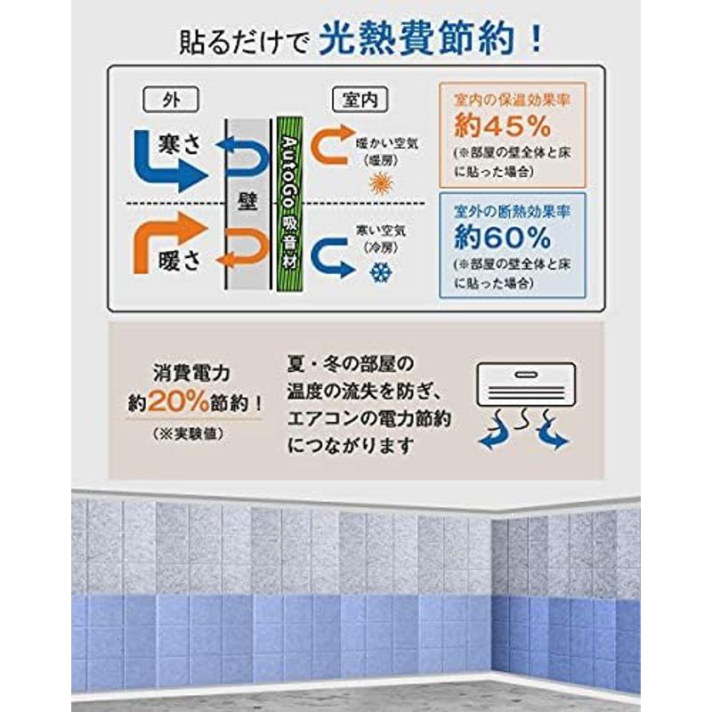 AutoGo　吸音材　壁　吸音ボード　30cm×30cm×0.9cm魔法両面テープ付き　パターン・カラー・枚数選択可リーフ・ブルー・　防音材