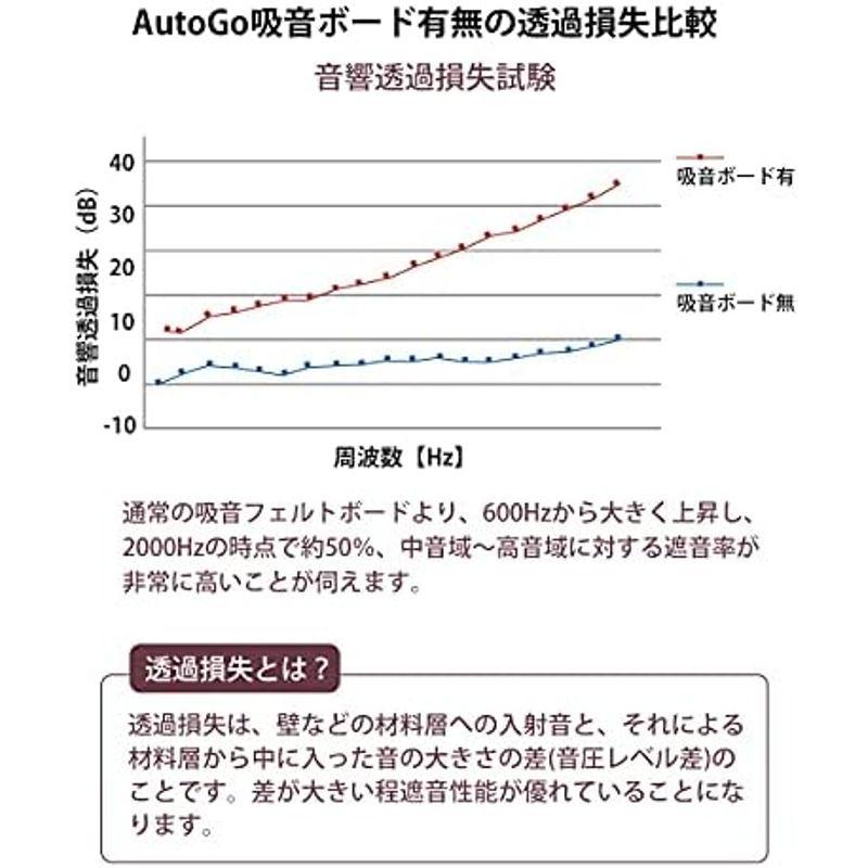 AutoGo 吸音材 壁 吸音ボード 防音材 30cm×30cm×0.9cm魔法両面テープ付き パターン・カラー・枚数選択可リーフ・ブルー・ - 8