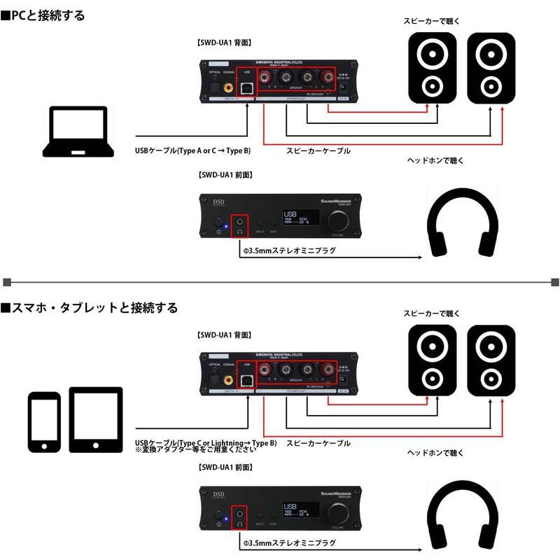SOUNDWARRIOR 日本製 USB DAC内蔵 プリメインアンプ デジタルアンプ ハイレゾ DSD 音源 対応 USB/同軸/光 DA｜chaco-2｜09